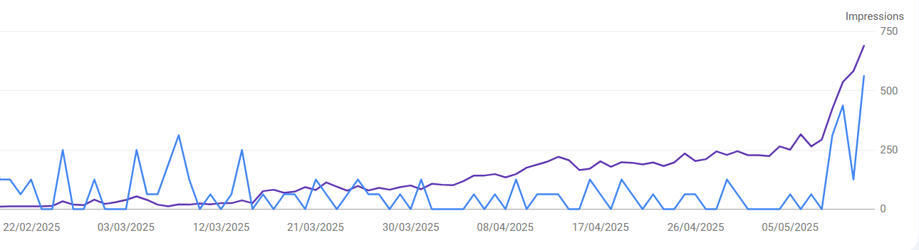 Gowithia cas client serp performance pro