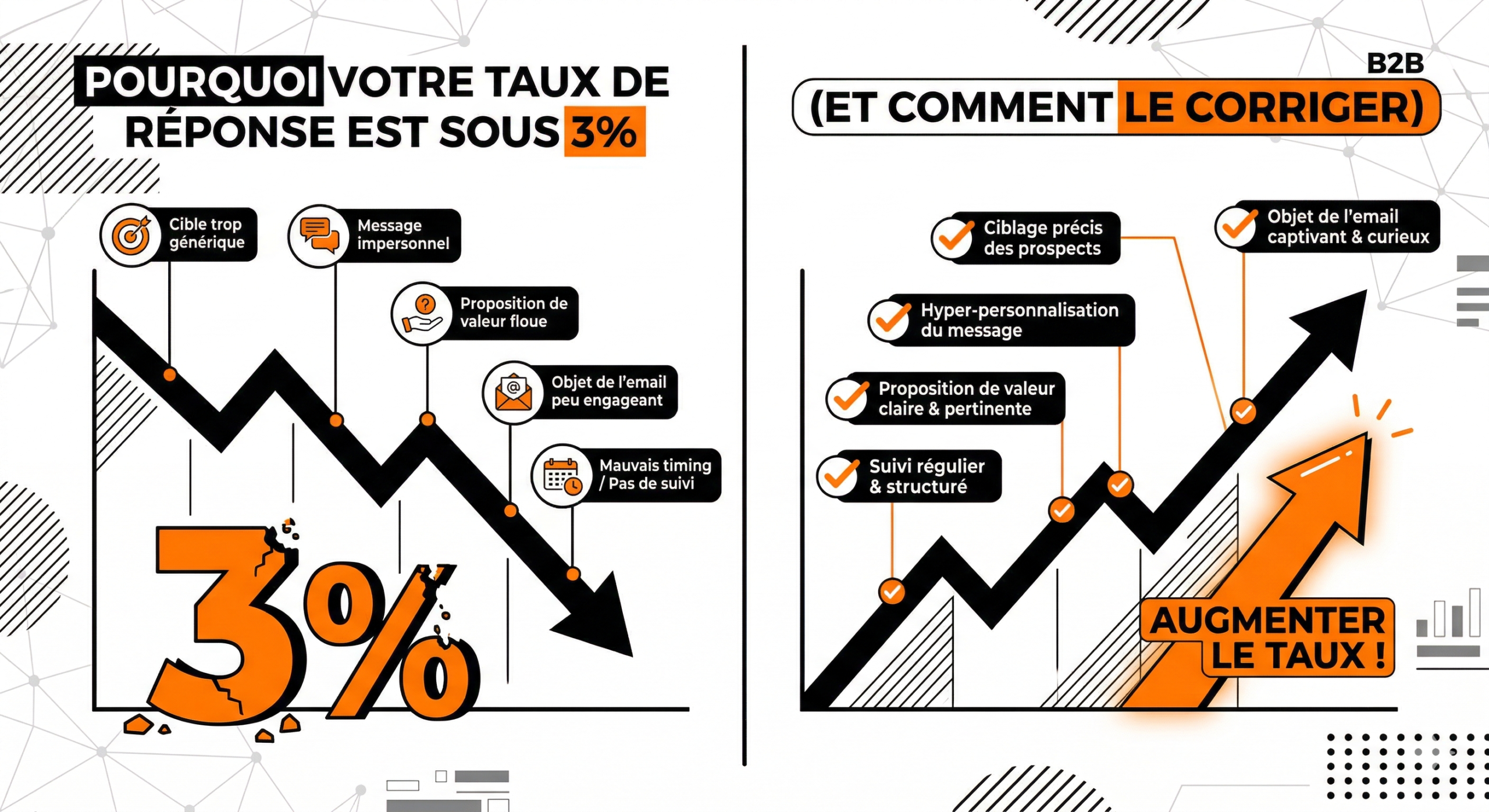 comment avoir un bon taux de réponse en cold email