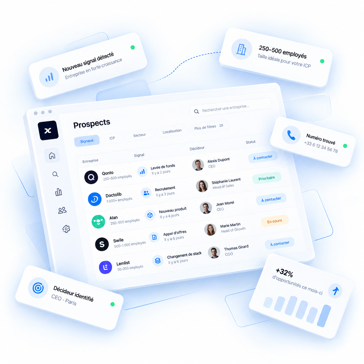 Le système de prospection Gowithia