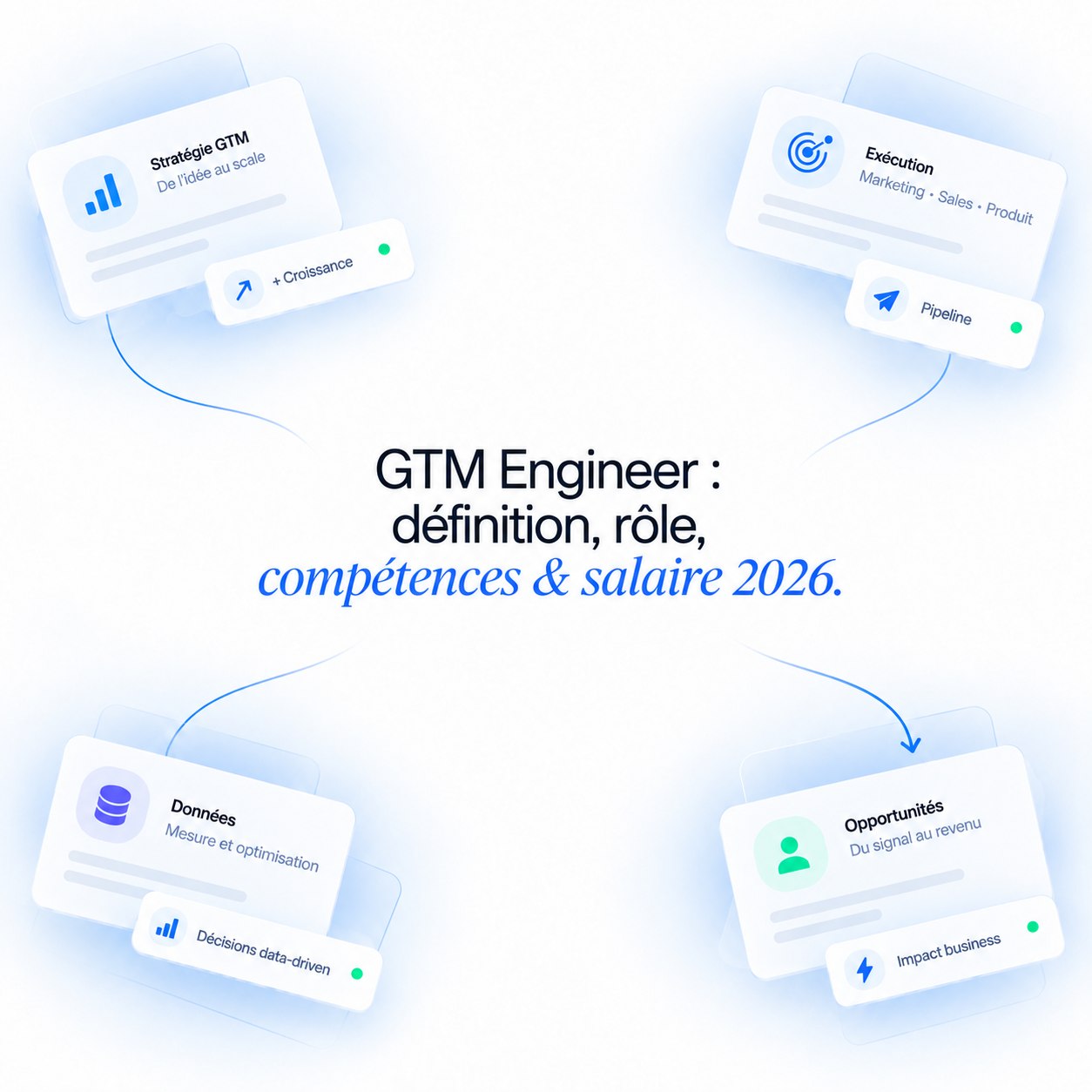 Définition du GTM Engineer : le profil qui construit les systèmes d'acquisition B2B entre donnée, automatisation et vente