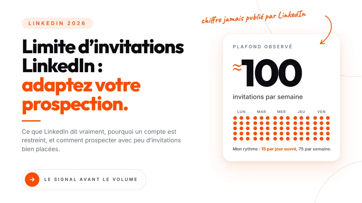 Limite d'invitations LinkedIn en 2026 : environ 100 invitations par semaine, 15 par jour ouvré